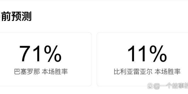 西甲第26轮焦点战：巴萨主场战比利亚雷亚尔，榜首保卫战一触即发