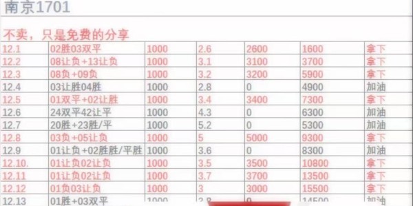 周三008 意甲 那不勒斯VS帕尔马，鄙人赛事拙见！